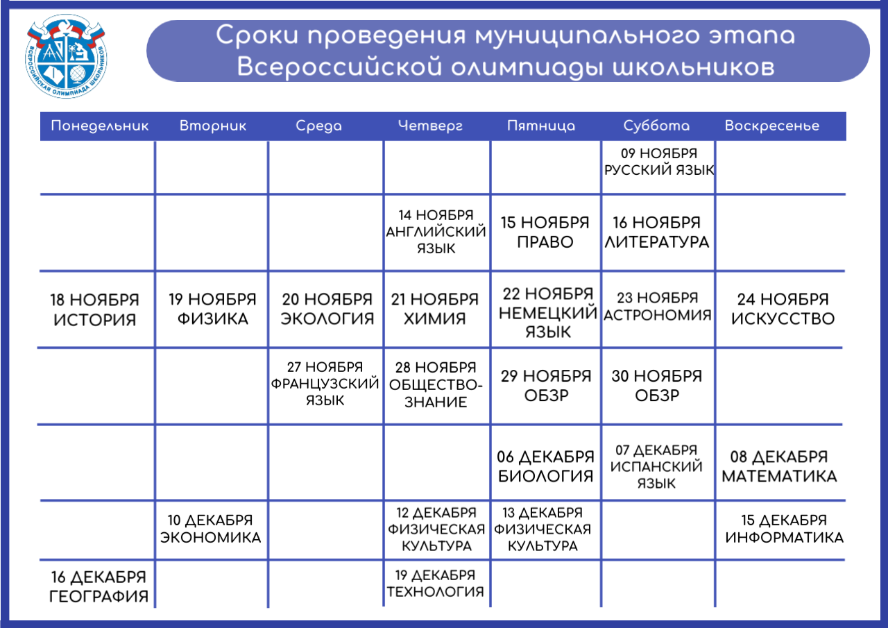 Сроки проведения муниципального этапа Всероссийской олимпиады школьников.