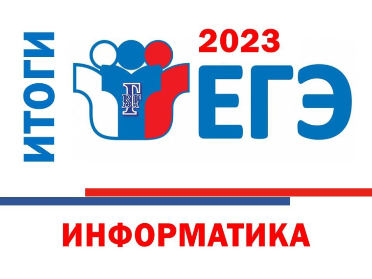 Результаты ЕГЭ-2023 по информатике.